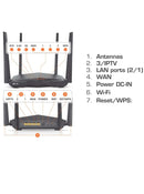 Nexxt nebula 1200-AC wireless Router.