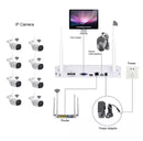 8 channels wifi security camera systems. White