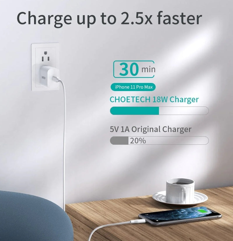Q5004 CHOETECH PD Fast Type C Wall Charger 20W Compatible IPhone 12 Pro Max/12 Mini/11 Pro Max